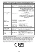 Предварительный просмотр 83 страницы Sharp ES-GFD9144W3-EE User Manual