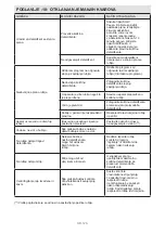 Предварительный просмотр 123 страницы Sharp ES-GFD9144W3-EE User Manual