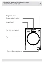 Предварительный просмотр 21 страницы Sharp ES-HFB8143W3-DE User Manual