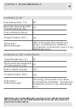 Предварительный просмотр 54 страницы Sharp ES-HFB8143W3-DE User Manual