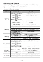 Предварительный просмотр 279 страницы Sharp ES-HFB8143W3-DE User Manual