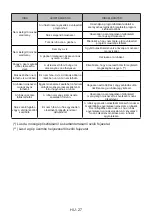 Предварительный просмотр 61 страницы Sharp ES-HFB912AWC-EE User Manual