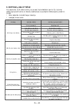 Предварительный просмотр 92 страницы Sharp ES-HFB912AWC-EE User Manual