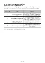 Предварительный просмотр 126 страницы Sharp ES-HFB912AWC-EE User Manual