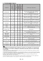 Preview for 23 page of Sharp ES-HFB914AWA-IT User Manual