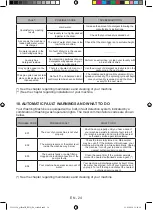 Preview for 111 page of Sharp ES-HFH814AW3-DE User Manual