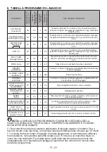 Preview for 140 page of Sharp ES-HFH814AW3-DE User Manual