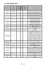 Предварительный просмотр 54 страницы Sharp ES-NFA6102WD-EE User Manual