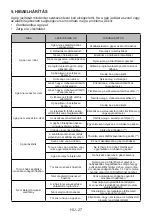 Предварительный просмотр 61 страницы Sharp ES-NFA6102WD-EE User Manual