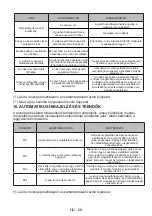 Предварительный просмотр 62 страницы Sharp ES-NFA6102WD-EE User Manual