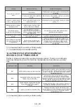 Предварительный просмотр 126 страницы Sharp ES-NFB8141WD-EE User Manual