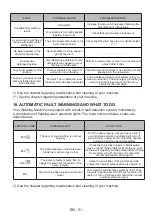 Предварительный просмотр 34 страницы Sharp ES-NFL014CWA-ES User Manual