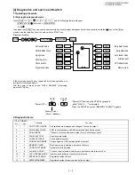 Preview for 15 page of Sharp FO-1460 Service Manual