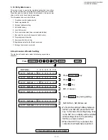 Preview for 17 page of Sharp FO-1460 Service Manual