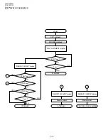 Предварительный просмотр 80 страницы Sharp FO-1470 Service Manual