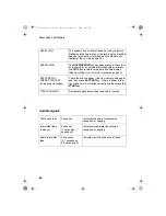 Предварительный просмотр 98 страницы Sharp FO-1530 Operation Manual