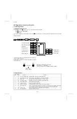 Preview for 22 page of Sharp FO-165 Service Manual