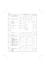 Preview for 28 page of Sharp FO-165 Service Manual