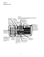 Preview for 4 page of Sharp FO-1660 Service Manual