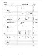 Preview for 22 page of Sharp FO-1660 Service Manual