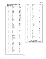 Preview for 59 page of Sharp FO-1660 Service Manual