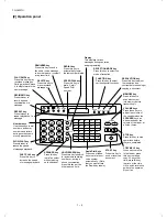 Предварительный просмотр 4 страницы Sharp FO-1850 Service Manual