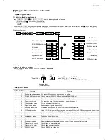 Предварительный просмотр 15 страницы Sharp FO-1850 Service Manual