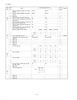 Предварительный просмотр 22 страницы Sharp FO-1850 Service Manual