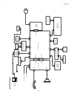 Предварительный просмотр 51 страницы Sharp FO-1850 Service Manual