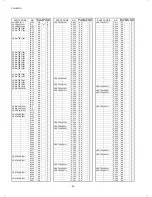 Предварительный просмотр 118 страницы Sharp FO-1850 Service Manual