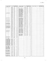 Предварительный просмотр 119 страницы Sharp FO-1850 Service Manual