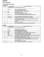 Preview for 30 page of Sharp FO-2150CM Service Manual