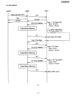 Preview for 33 page of Sharp FO-2150CM Service Manual