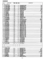 Preview for 120 page of Sharp FO-2150CM Service Manual