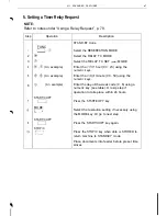 Предварительный просмотр 89 страницы Sharp FO-220 Operation Manual