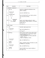 Предварительный просмотр 95 страницы Sharp FO-220 Operation Manual