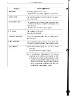 Предварительный просмотр 120 страницы Sharp FO-220 Operation Manual