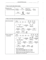 Предварительный просмотр 11 страницы Sharp FO-2200 Operation Manual