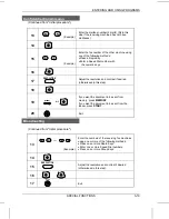 Preview for 77 page of Sharp FO-2600 Operation Manual