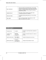 Preview for 96 page of Sharp FO-2600 Operation Manual