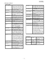 Предварительный просмотр 15 страницы Sharp FO-2950M - B/W Laser - All-in-One Service Manual