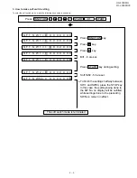 Предварительный просмотр 25 страницы Sharp FO-2950M - B/W Laser - All-in-One Service Manual