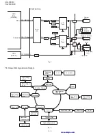 Предварительный просмотр 48 страницы Sharp FO-2950M - B/W Laser - All-in-One Service Manual