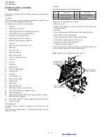 Предварительный просмотр 54 страницы Sharp FO-2950M - B/W Laser - All-in-One Service Manual