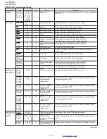 Предварительный просмотр 76 страницы Sharp FO-2950M - B/W Laser - All-in-One Service Manual