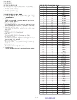 Предварительный просмотр 78 страницы Sharp FO-2950M - B/W Laser - All-in-One Service Manual