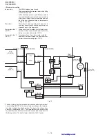 Предварительный просмотр 88 страницы Sharp FO-2950M - B/W Laser - All-in-One Service Manual