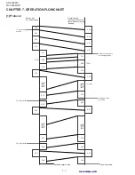 Предварительный просмотр 116 страницы Sharp FO-2950M - B/W Laser - All-in-One Service Manual