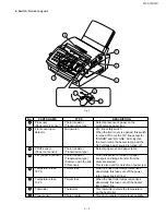 Предварительный просмотр 47 страницы Sharp FO-3150 Service Manual