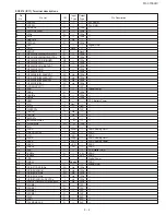 Preview for 77 page of Sharp FO-3150 Service Manual